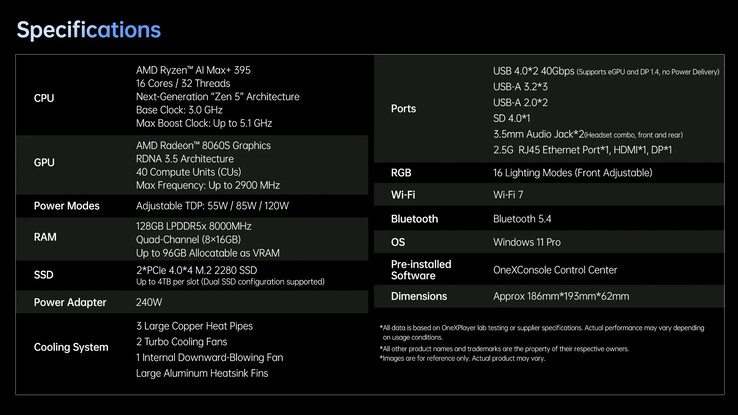 Specifiche complete del mini PC