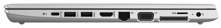 Lato destro: 3 porte USB 3.1 Gen 1 (1x Type-C, 2x Type-A), HDMI-out, RJ45 Gigabit LAN , VGA-out, porta docking station, lettore MicroSD card, Alimentazione DC