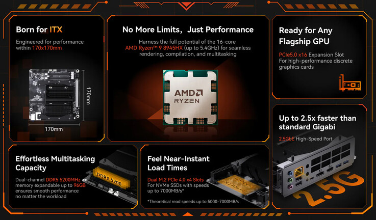 Principali caratteristiche del BD895i SE (Fonte: Minisforum)