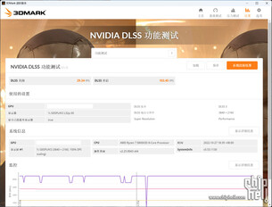 RTX 4080 12 GB 3DMark Nvidia DLSS test delle caratteristiche. (Fonte: Chiphell)
