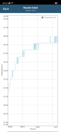 Letture della temperatura della CPU in GFXBench Long Term T-Rex ES 2.0