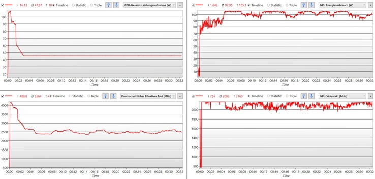 Stress test per CPU e GPU.