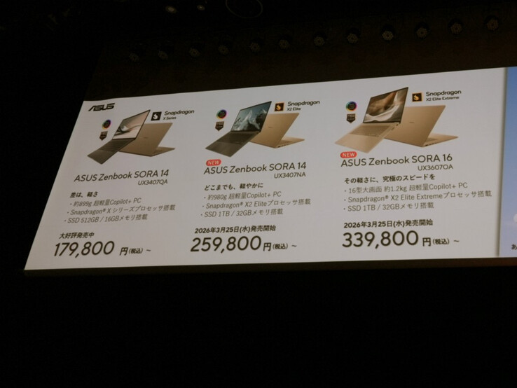 Prezzi giapponesi per la famiglia Asus Zenbook Sora 16 e Sora 14.