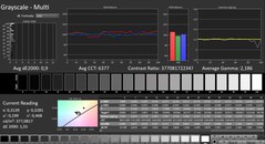 CalMAN: Scala di grigi (calibrata)