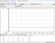 Sistema di test del consumo energetico - Cinebench-R23-1T