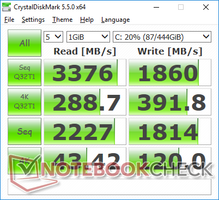 CDM 5.5