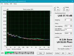 Samsung NP900X3N (White: Background, Red: System idle, Blue: 3DMark06, Green: Prime95+FurMark)