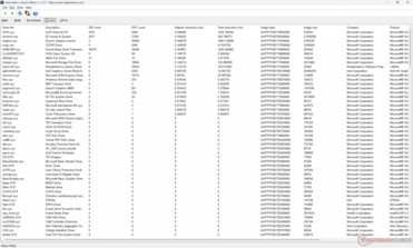 Elenco dei conducenti