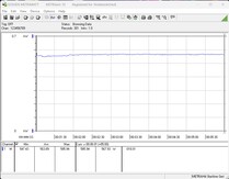 Consumo di energia del sistema di test - Gioco (Il Witcher 3, preimpostato Ultra)