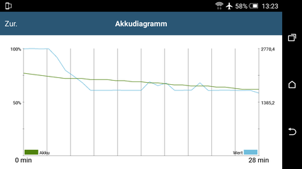 GFXBench 3.0