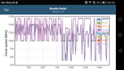 GFXBench 3.1 - Battery test: Clocks