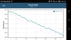 GFXBench 3.1 - Battery test: Autonomia della Batteria