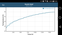 GFXBench 3.0: Temperature