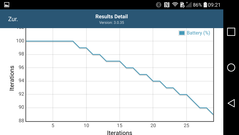 GFXBench 3.0: status Batteria