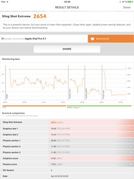 3DMark Sling Shot Extreme dopo carico sostenuto