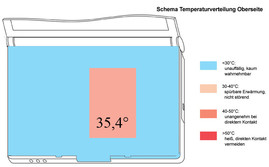 Temperatura Superiore