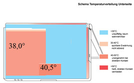 Temperatura Inferiore