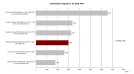 3D Mark 2001