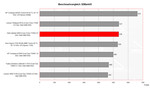 Dell Latitude D820 Benchmark Comparativo