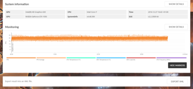 3DMark stress test: Steady frame rates…