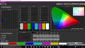 CalMAN Colorspace con la nostra calibrazione