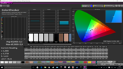 CalMAN ColorChecker con la nostra calibrazione