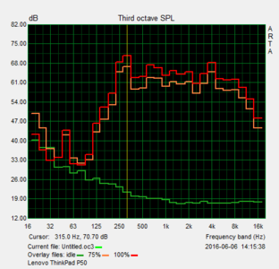 Volume massimo: 76.7 dB(A)