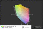 Spettro dei colori: sRGB non è coperto