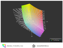 Adobe RGB in comparison