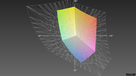 Asus Pro B43V vs. Adobe RGB