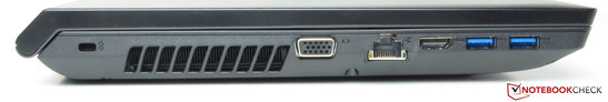 Lato sinistro: Socket per Kensington Lock, uscita VGA, Gigabit Ethernet, HDMI, 2x USB 3.0.