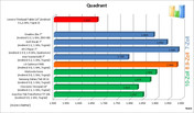 Quadrant Standard