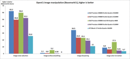 Editing di immagini OpenCL