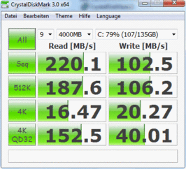 Crystal Disk Mark: 220MB/s lettura