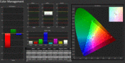 CalMan - accuratezza dei colori (calibrata)