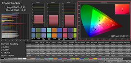 ColorChecker (gamma di colore target AdobeRGB)