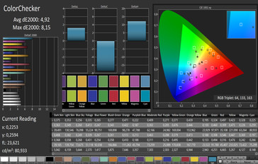 ColorChecker (target color space AdobeRGB)