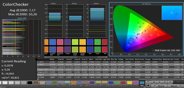 ColorChecker (gamma di colore target AdobeRGB)