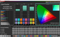 ColorChecker (profile: cool, target color space: sRGB)