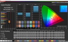 ColorChecker (profil: Base, spazio colore: Adobe RGB)