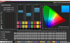 ColorChecker (profilo: Photo, spazio colore: Adobe RGB)