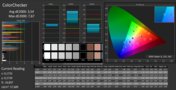 CalMAN ColorChecker calibrato