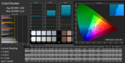 CalMAN ColorChecker (dopo la calibrazione)