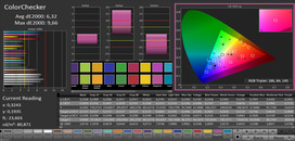 ColorChecker (gamma di colore target sRGB)