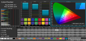 ColorChecker (gamma di colore target sRGB)