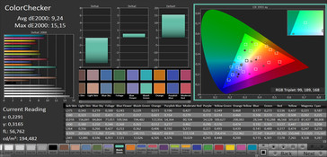ColorChecker (gamma di colore target sRGB)