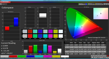 Colorspace (gamma di colore target: AdobeRGB)