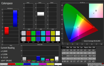 Colorspace (target color space sRGB)