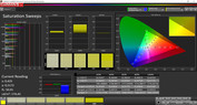 Saturation Sweeps (profile: Photo, target color space: sRGB)