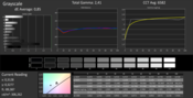 CalMAN Grayscale calibrato